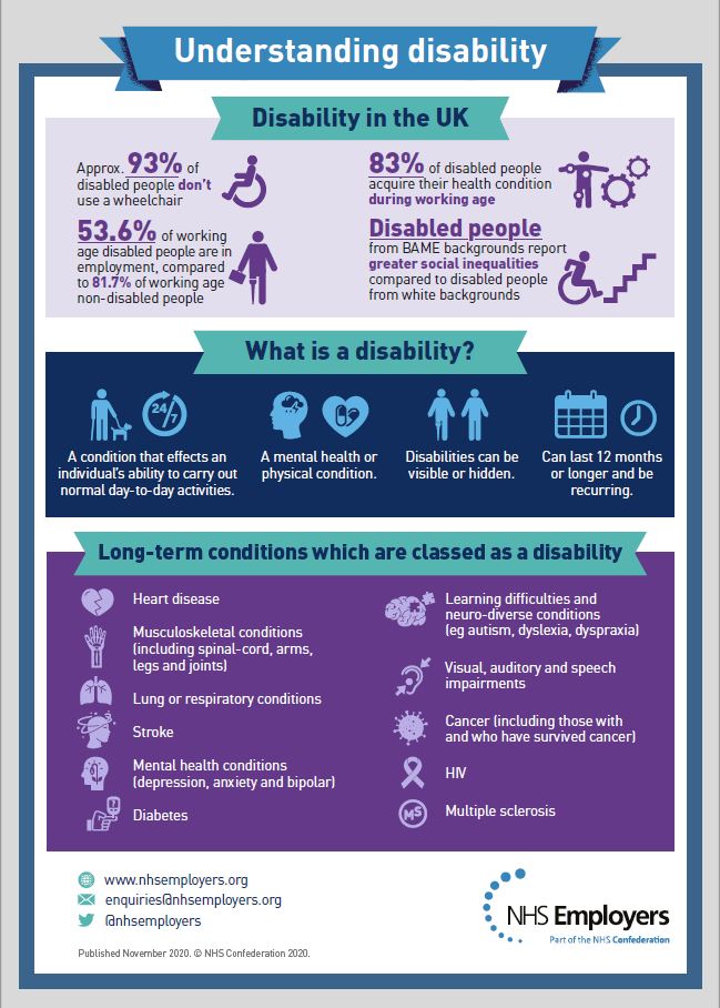 understanding_disability_infographic.jpg