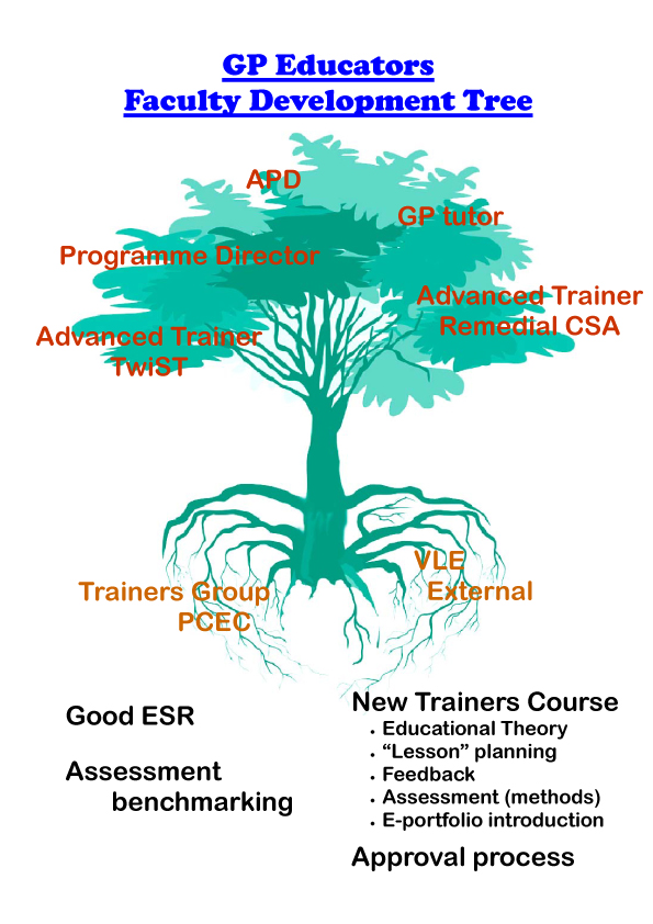 faculty_development_tree_copy.jpg