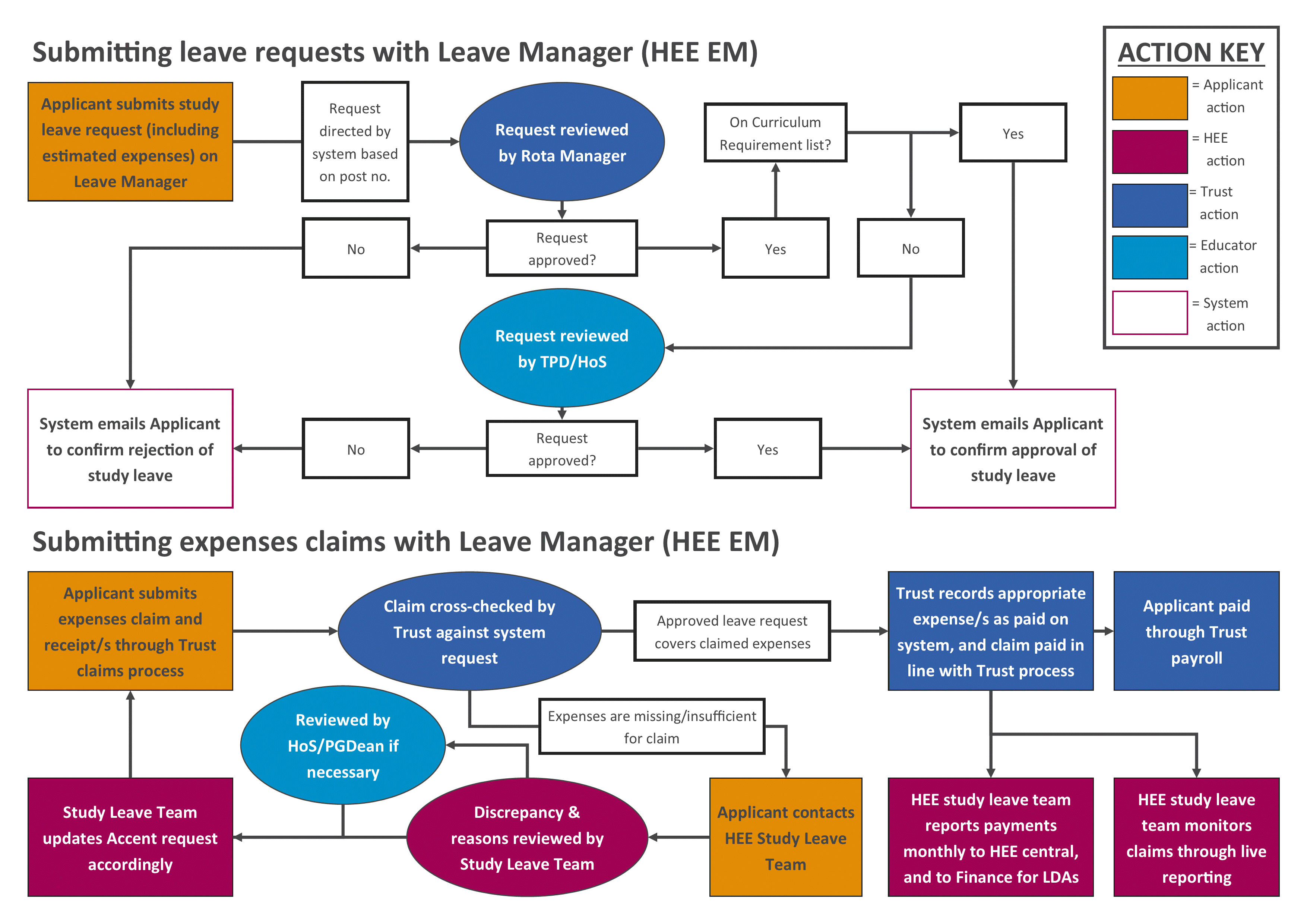 flowchart_-_accent_0.gif